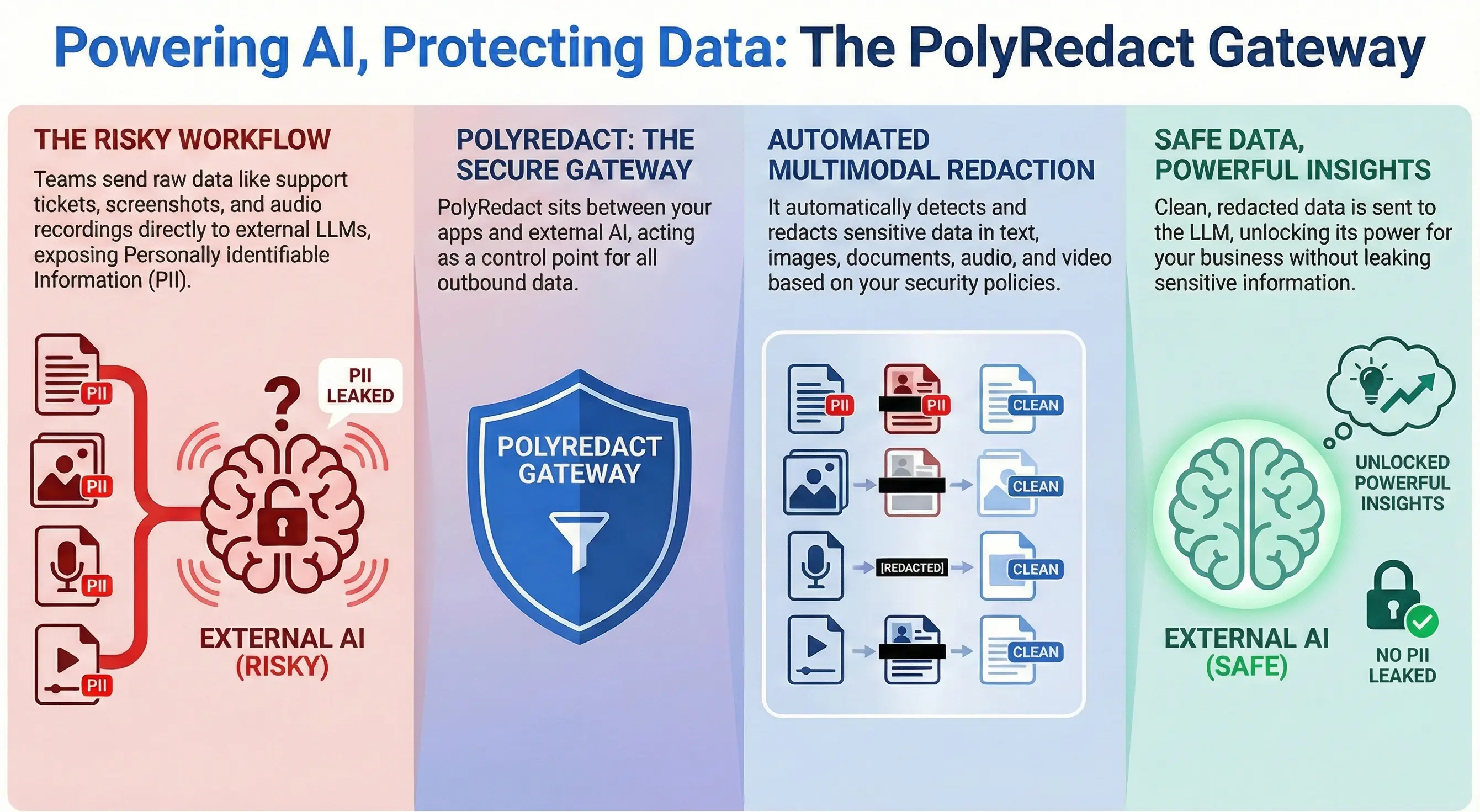 AI platform console showing redaction controls