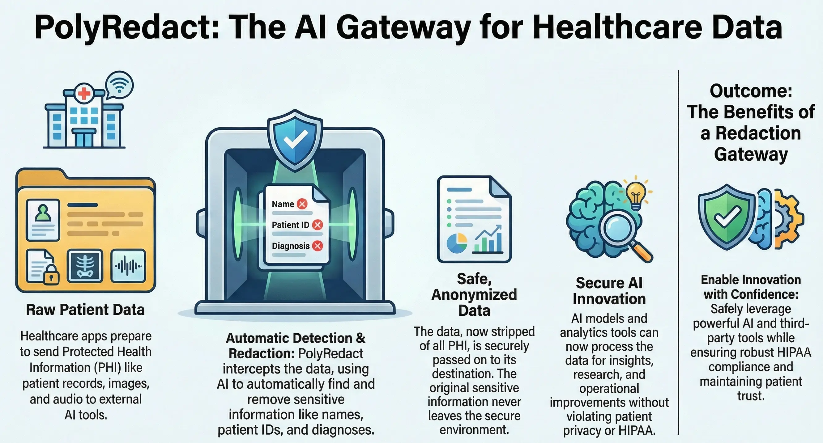 Healthcare portal with protected patient data